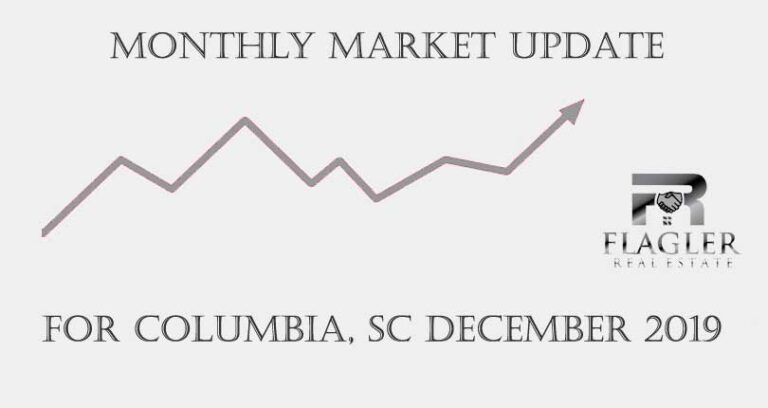 market updates